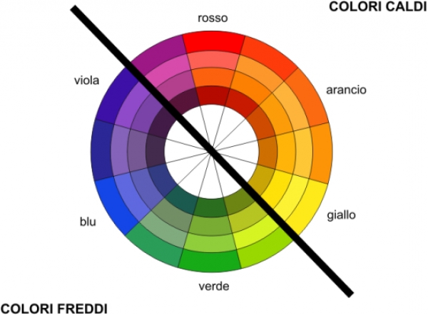 Psicologia del colore | Il colore nell'arredamento